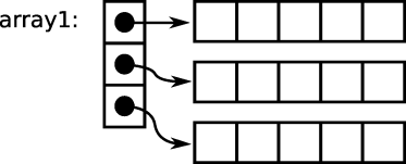 illustrating array1