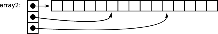 illustrating array2